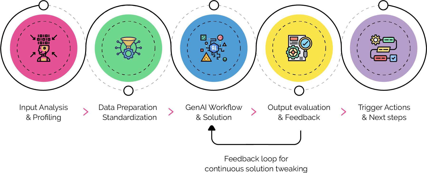 processflow