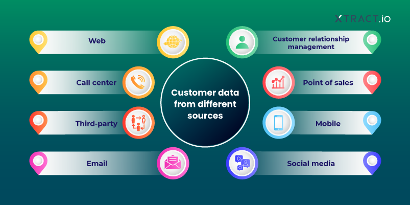 Customer data sources
