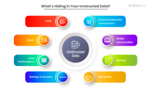 The Power of Unstructured Data Extraction: Discovering the ...