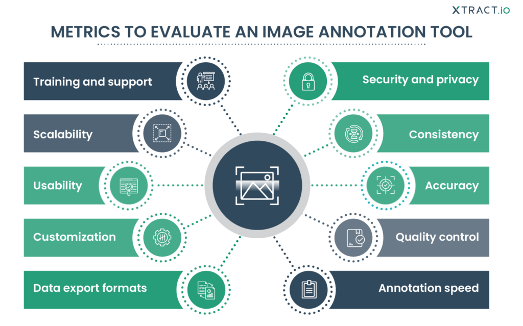 image annotation tool