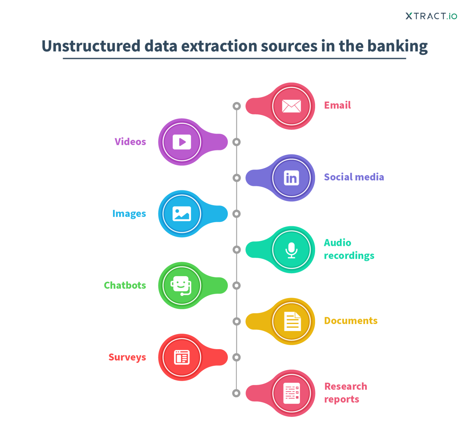 How does unstructured data extraction impact the banking sector? - Blog ...