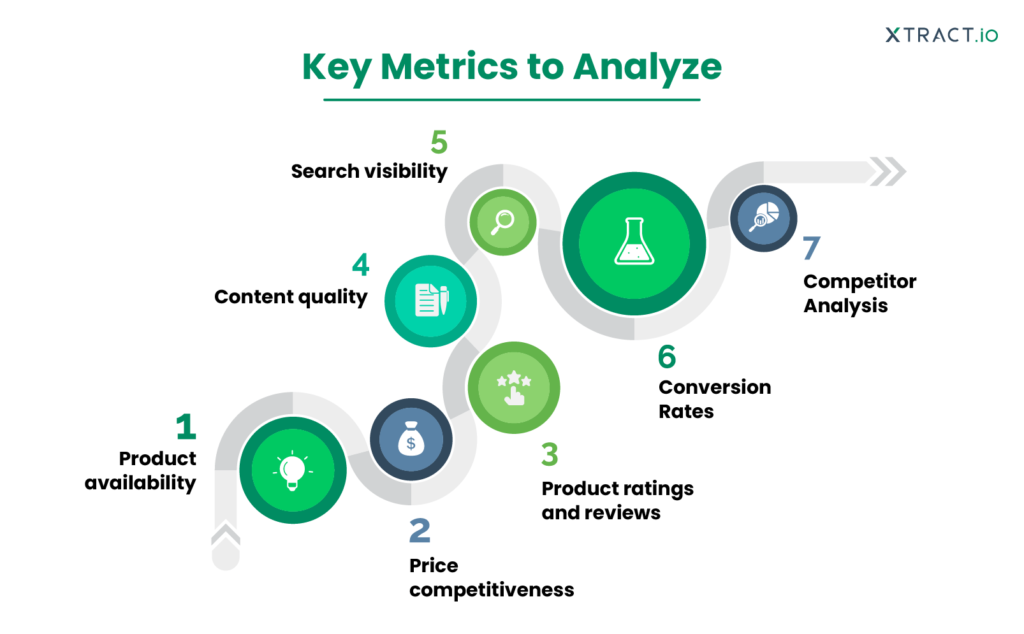 Key metrics of digital shelf analytics
