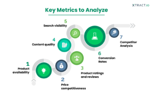 A Guide to Digital Shelf Analytics for Brands