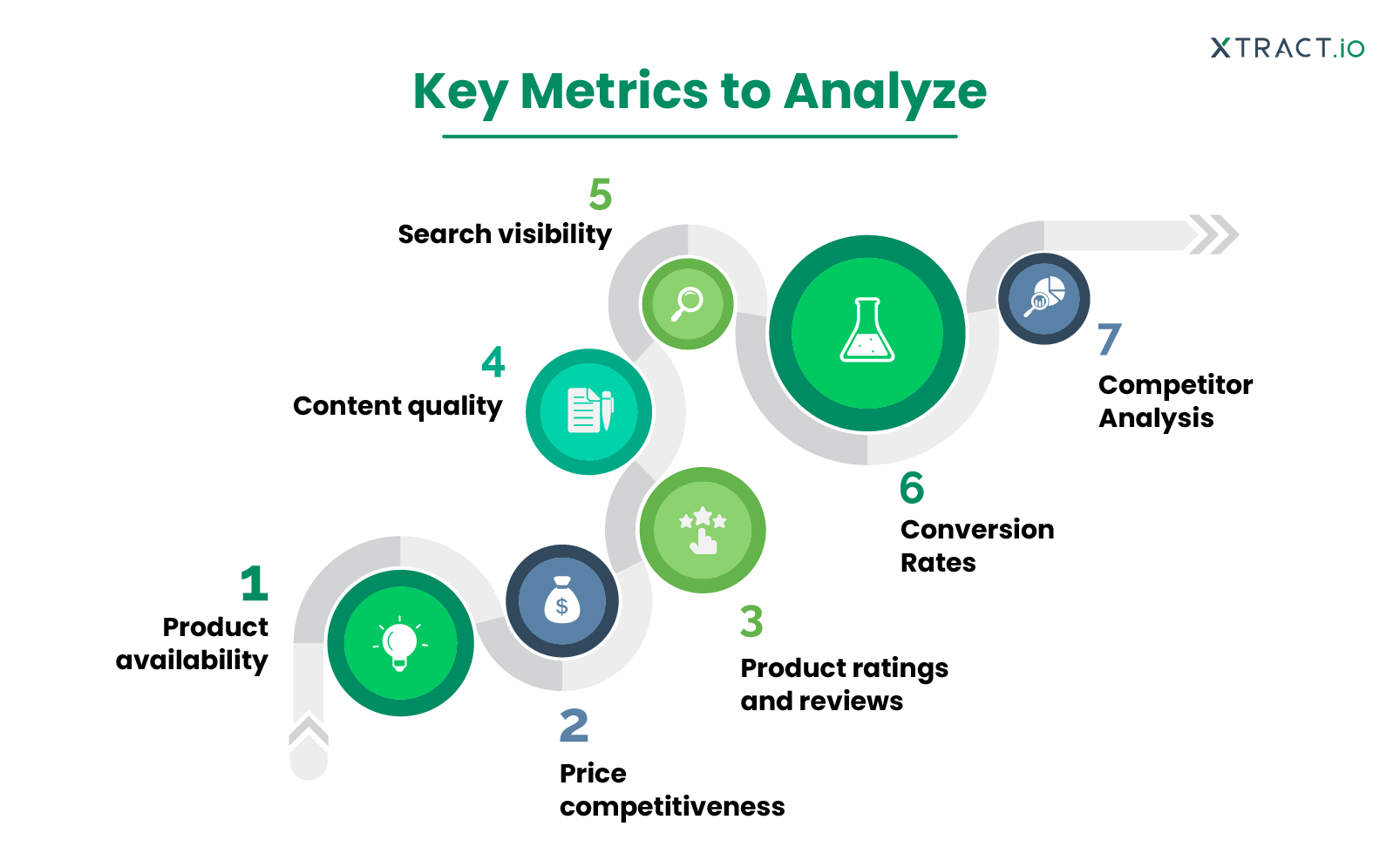A Guide to Digital Shelf Analytics for Brands