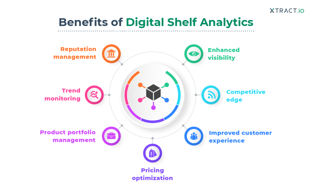 Benefits of digital shelf analytics