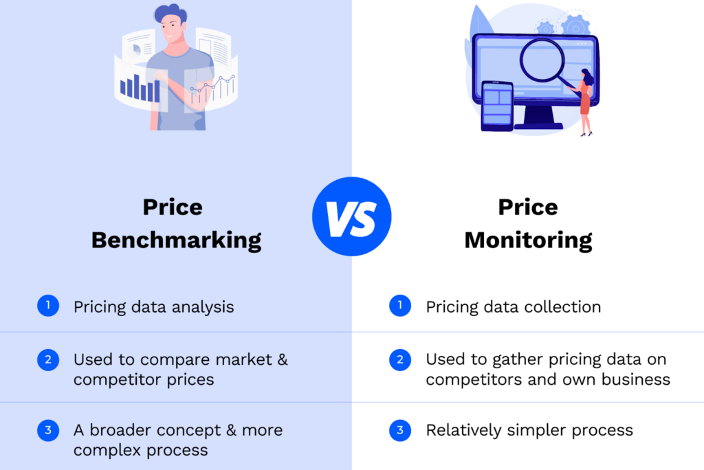pricing benchmarking