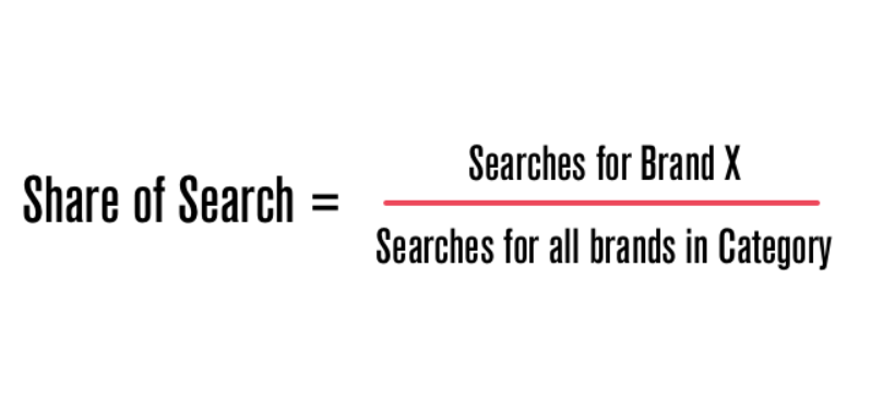 Product share of search
