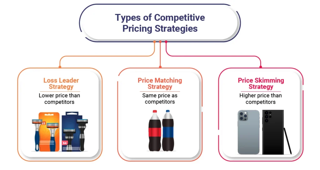 types of competitive pricing strategy