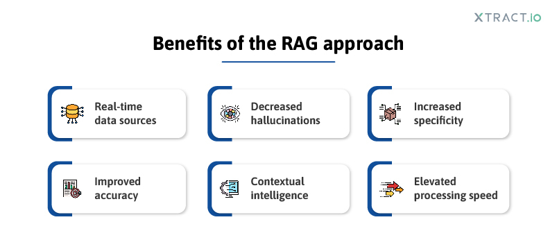 rag approach