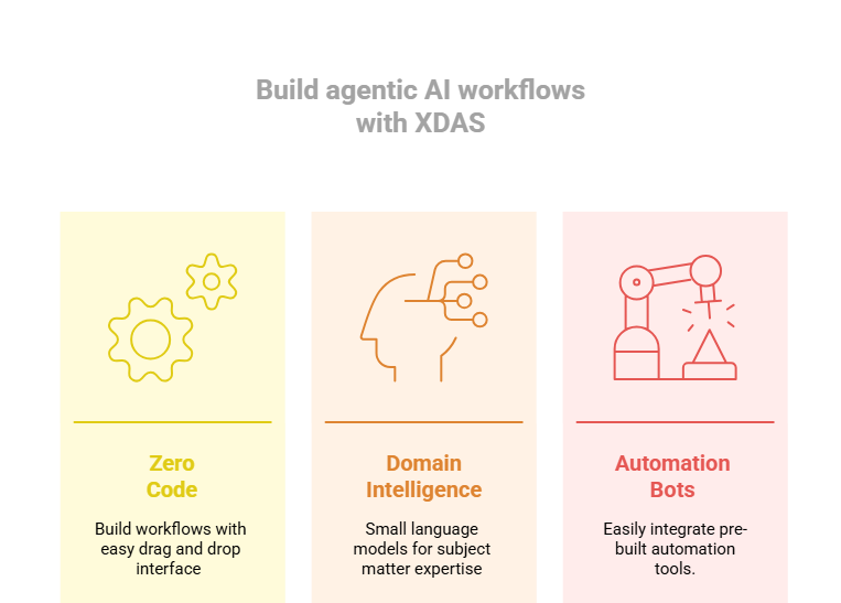 How XDAS helps to build agentic AI workflows?