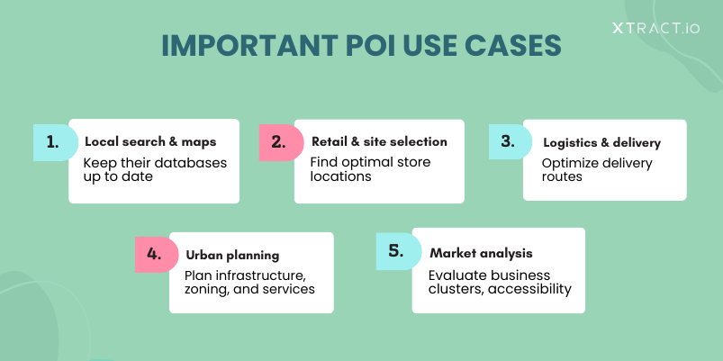 POI use cases