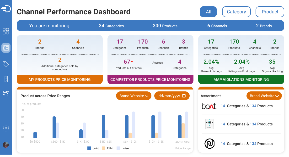 ecommerce-channel-kpis-dashboard1